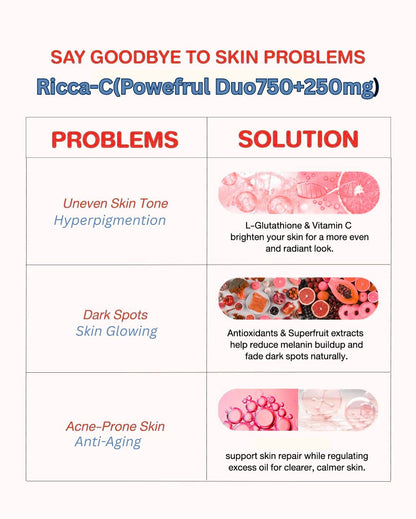 Rica-C Glutathione Tablet